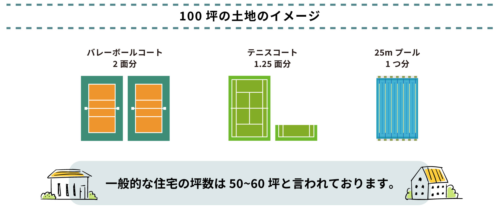 広々約100坪の土地つき。PIA GARDEN　北府中