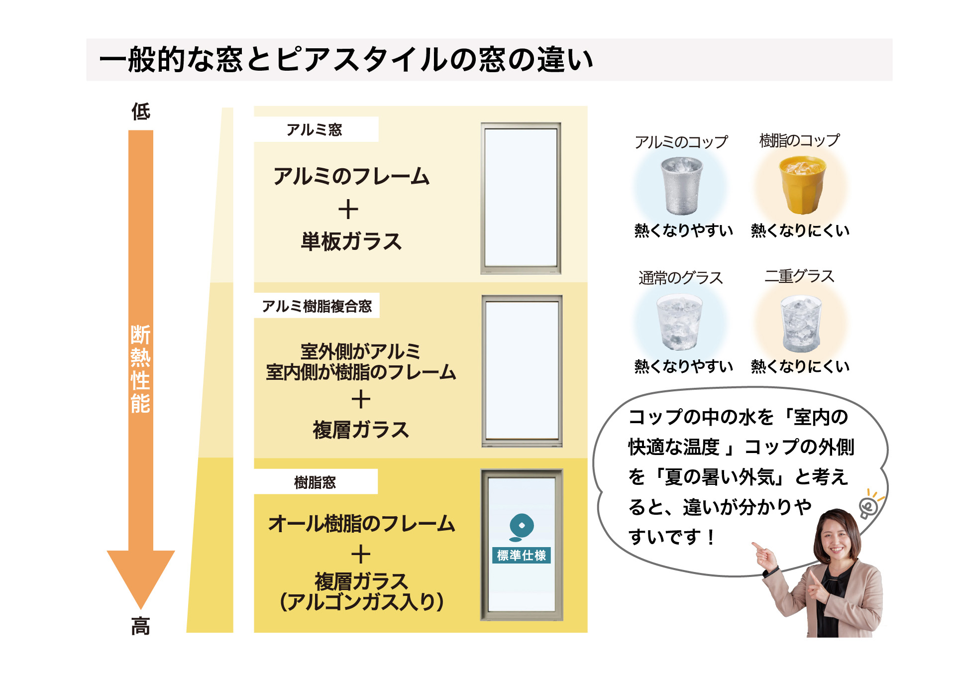 高断熱のピアスタイルの窓