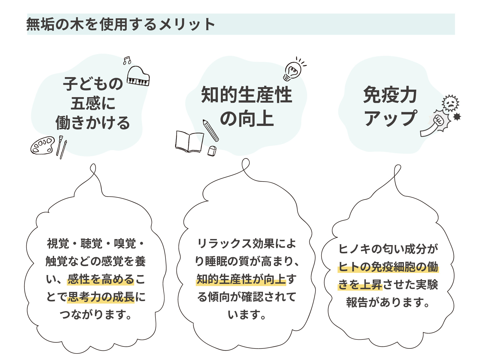 無垢の木　メリット　子供　こどもの五感に働きかける　視覚・聴覚・嗅覚・触覚などの感覚を養い、感性を高めることで思考力の成長につながります。　知的生産性の向上　リラックス効果により睡眠の質が高まり、知的生産性が向上する傾向が確認されています。　免疫力アップ　ヒノキの匂い成分がヒトの免疫細胞の働きを上昇させた実験報告があります。