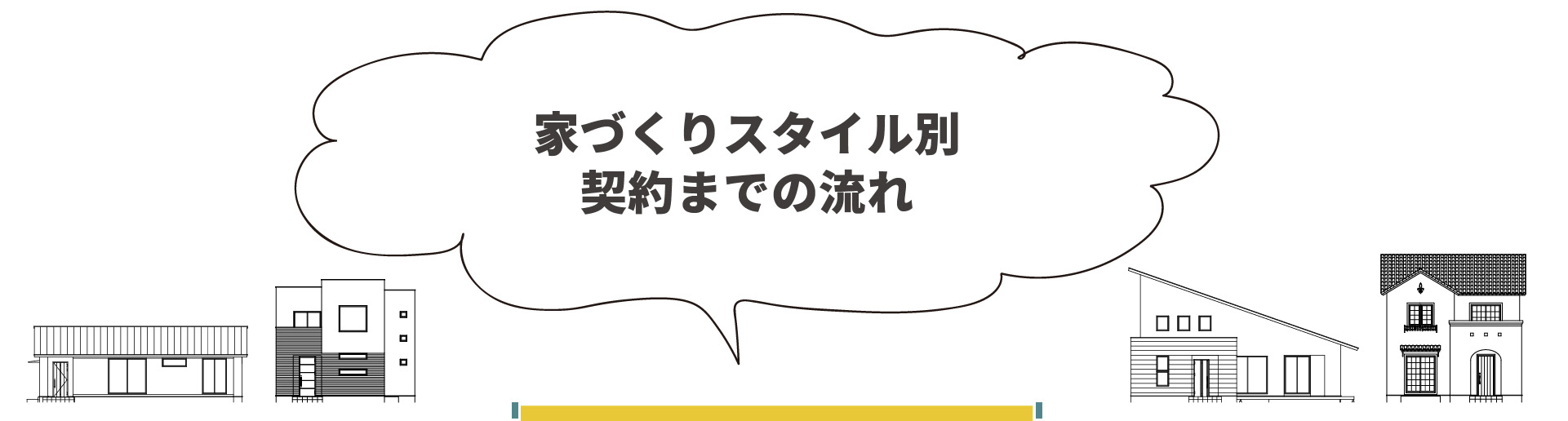 家づくりスタイル別　契約までの流れ