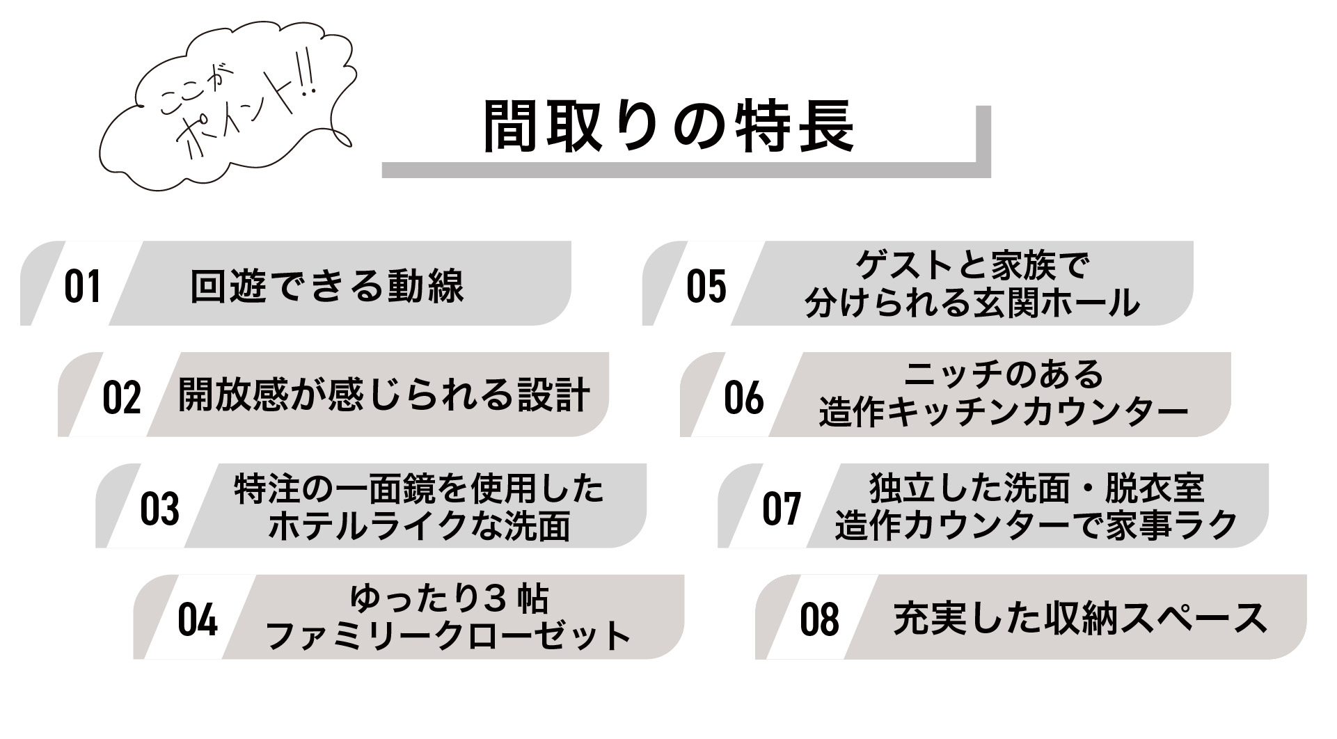 ここがポイント　間取りの特長　回遊できる動線　開放感が感じられる設計　特注の一面鏡を使用したホテルライクな洗面　ゆったり3帖のウォークインクローゼット　ゲストと家族で分けられる玄関ホール　ニッチのある造作キッチンカウンター　独立した洗面・脱衣室　造作カウンターで家事ラク　充実した収納スペース